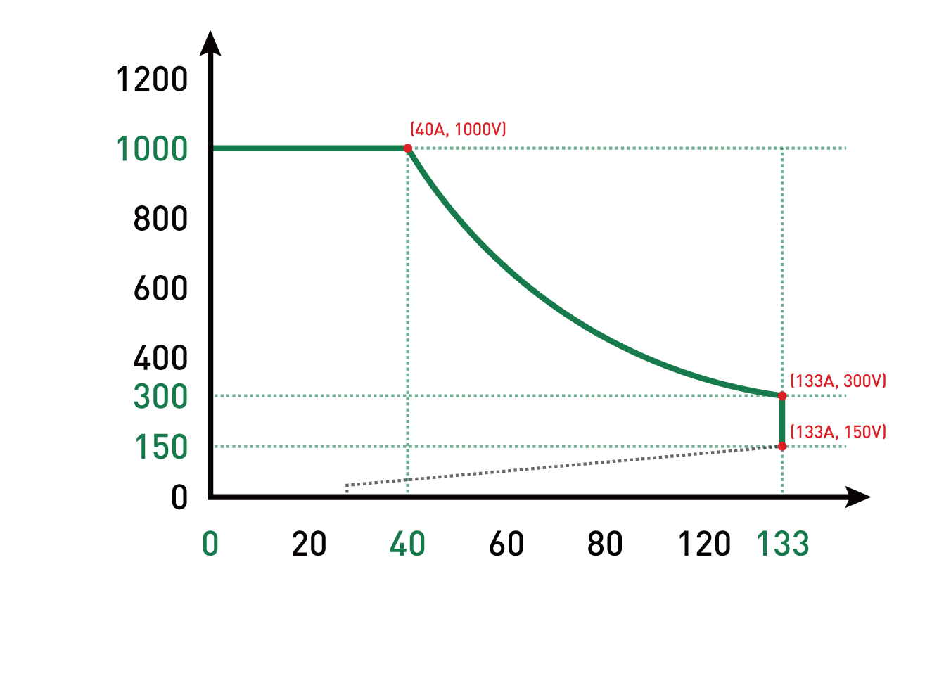 Output characteristic curve