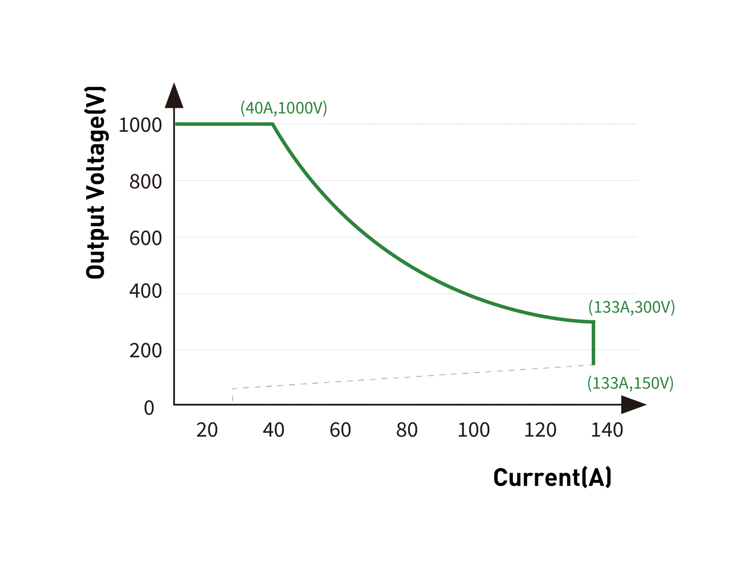 output characteristic curve