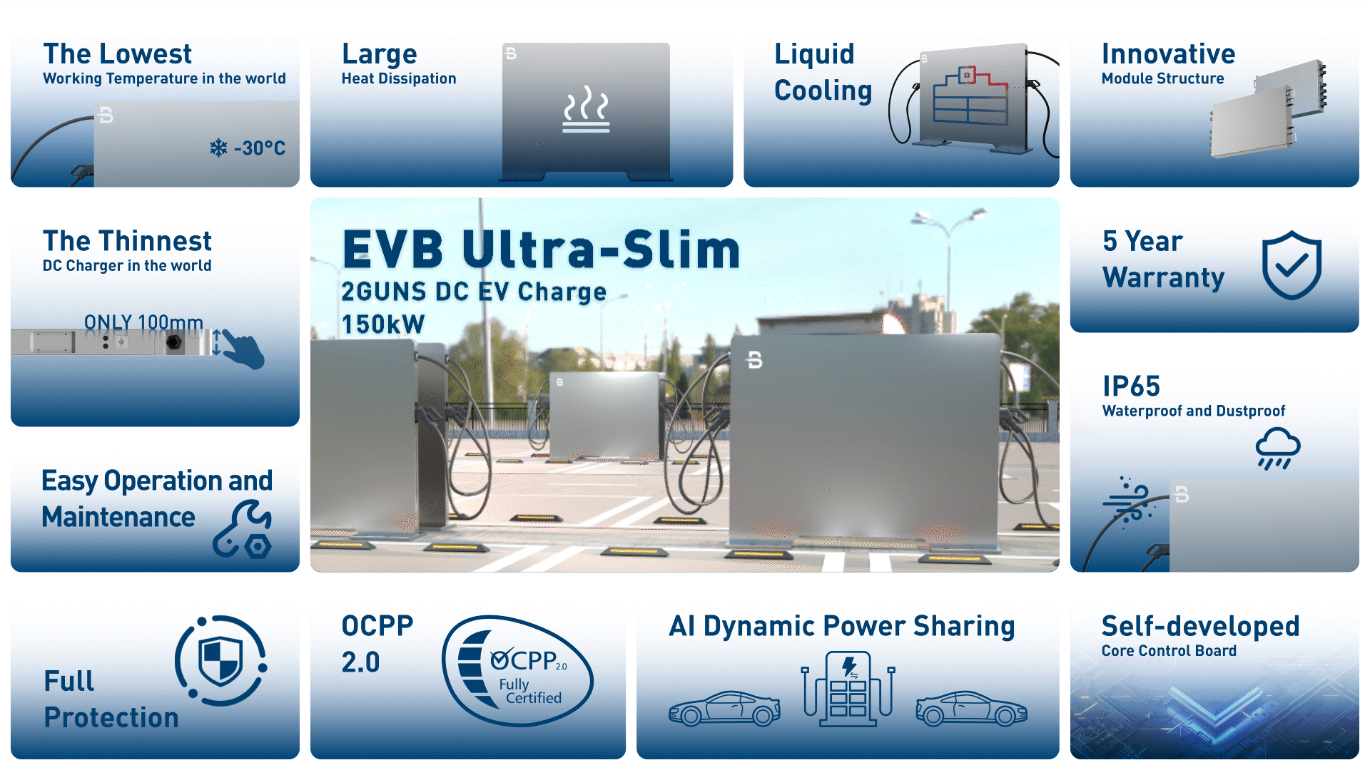 Caricabatterie ultrasottile EVB