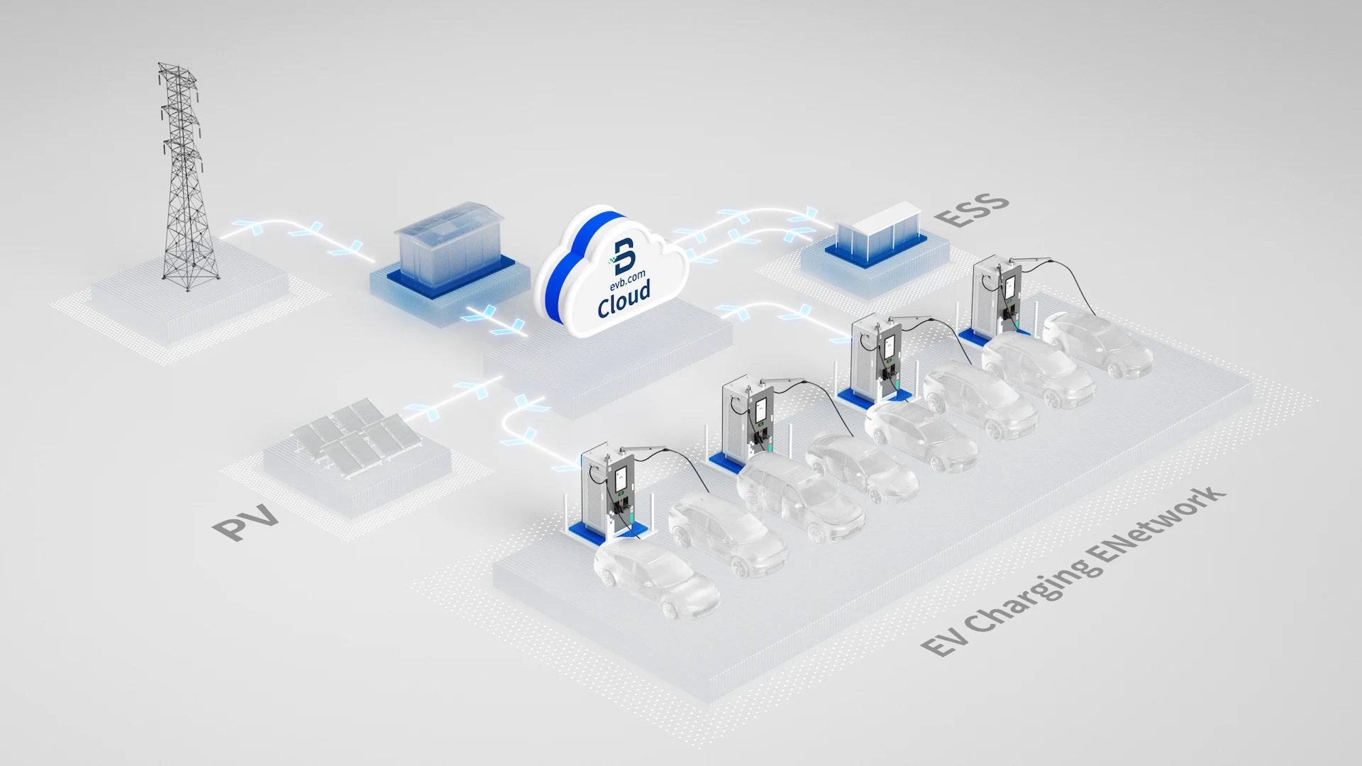 Colaborarea în domeniul energiei verzi a încărcătoarelor EVB BDC