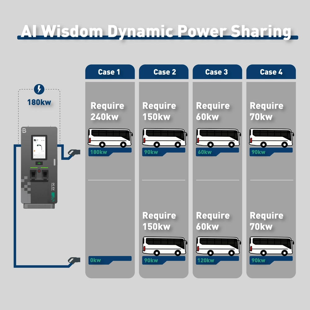 שיתוף חשמל דינמי של מטעני EVB DC לאוטובוסים