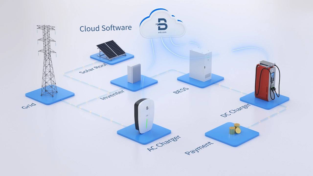 สถาปัตยกรรมการชาร์จที่จอดรถเชิงพาณิชย์ EVB