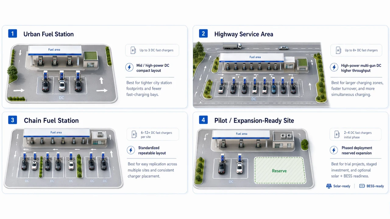 Configurazioni di ricarica consigliate in base alla tipologia di sito