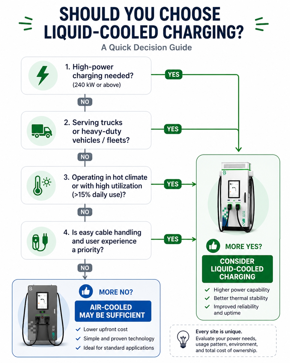Dovresti optare per la ricarica con raffreddamento a liquido?