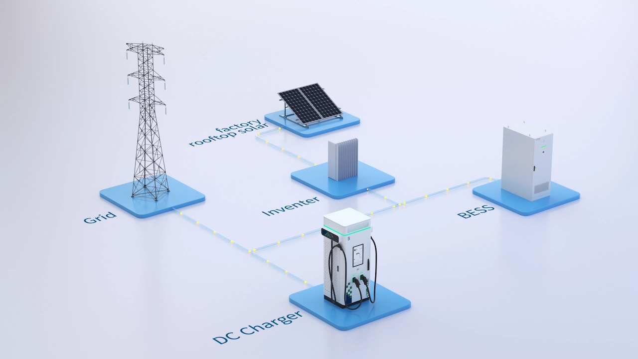Solar + Storage + Charging for Industrial and Workplace Sites