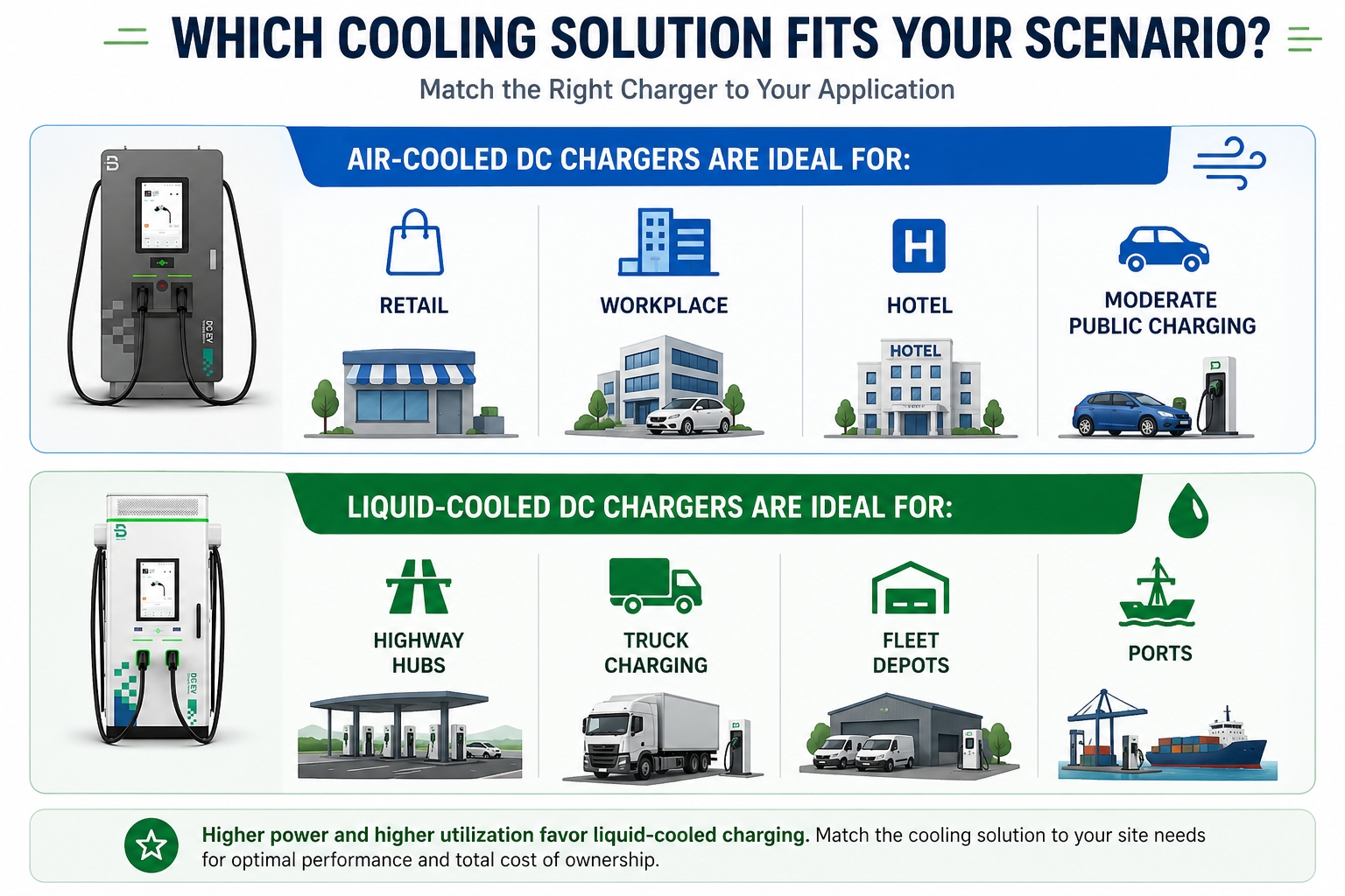 Quale soluzione di raffreddamento è più adatta alle tue esigenze?