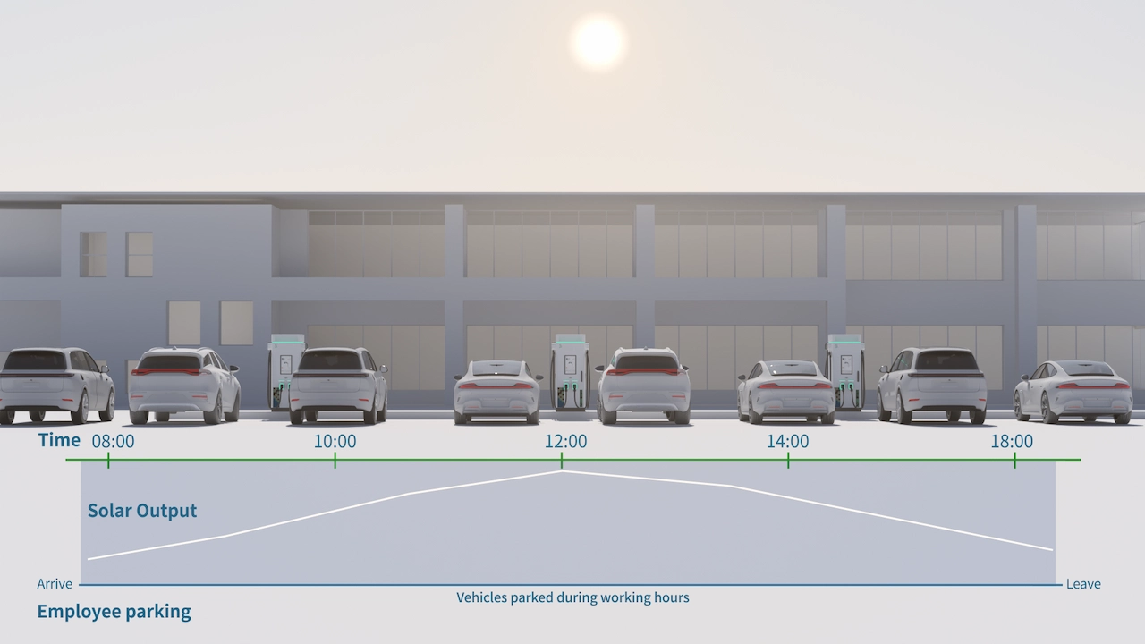 Why Workplace Charging Needs a Smarter Energy Model