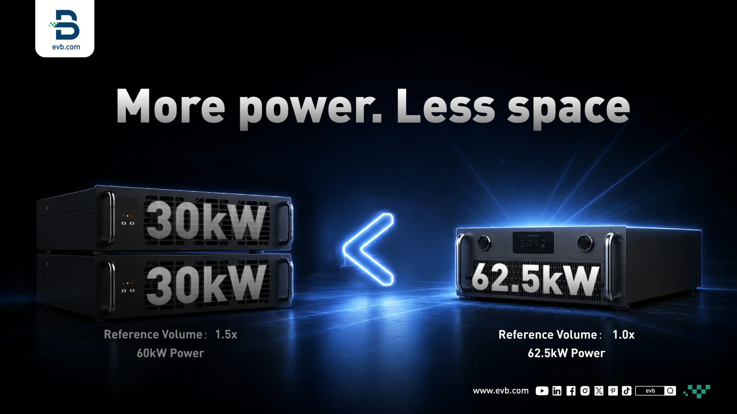 BDCS Split Megawatt Power DC EV-ladestation