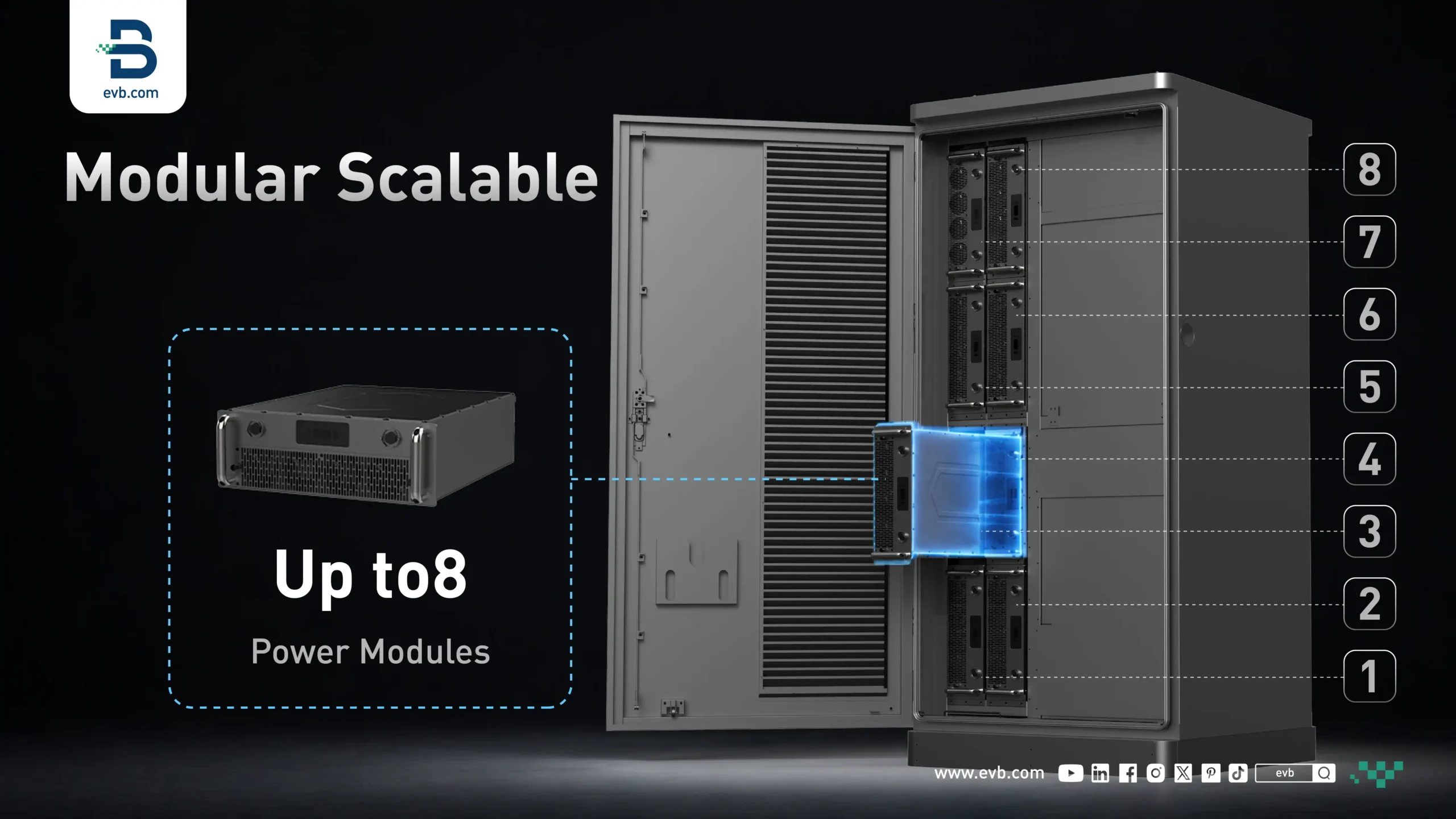 BDCS Split Megawatt Power DC EV-ladestation