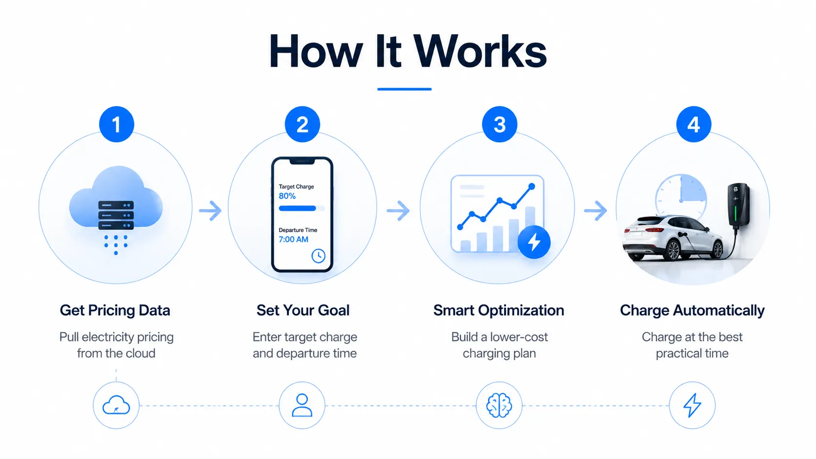 dynamic pricing smart charging