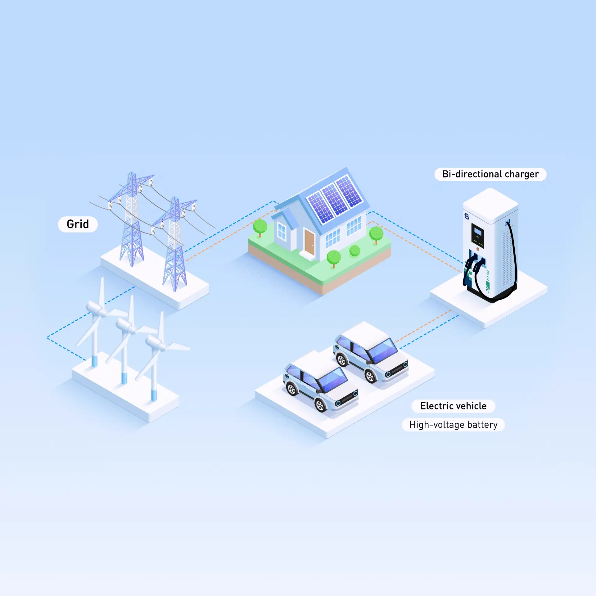EVB V2G ev charging solution